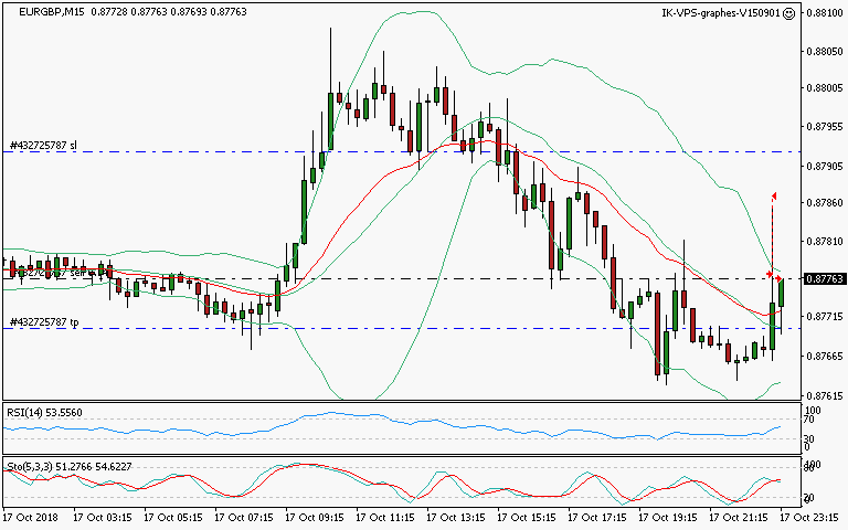 signal trading short
