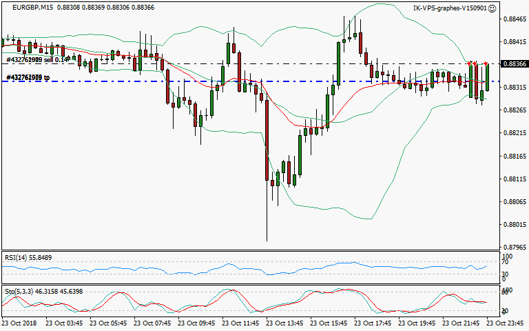 signal trading short
