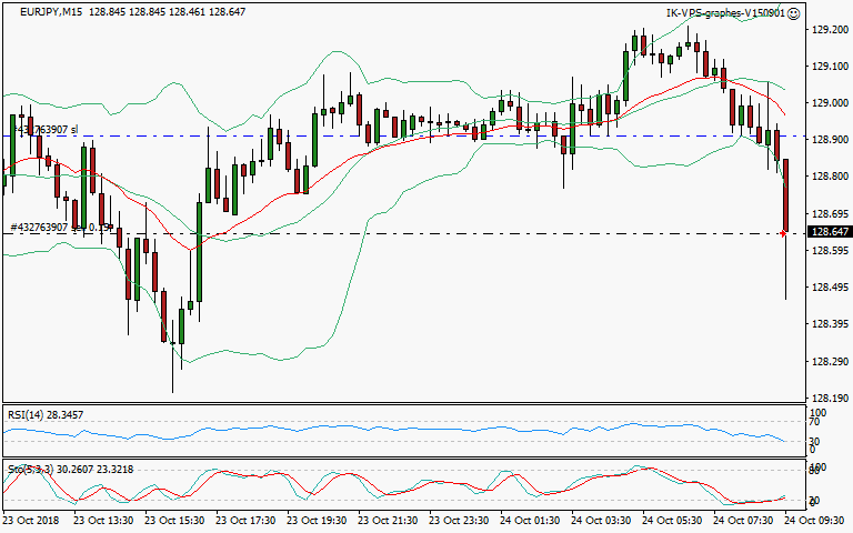 signal trading short