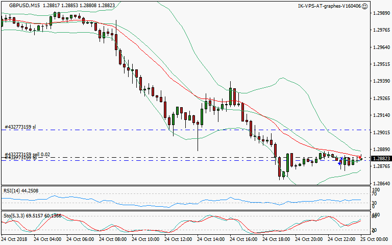 signal trading short