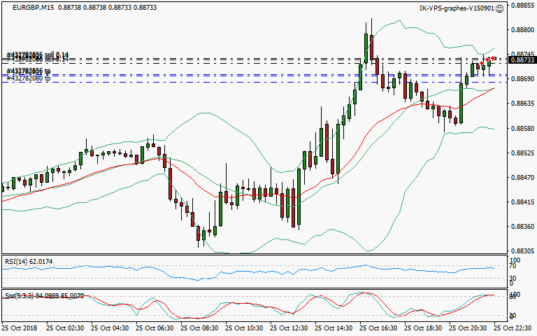signal trading short