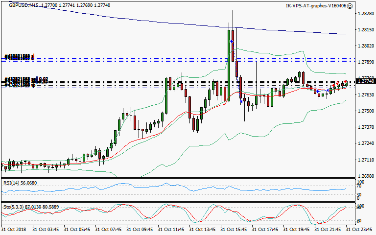 signal trading short