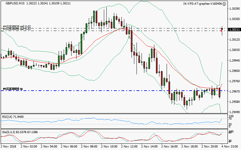 signal trading short