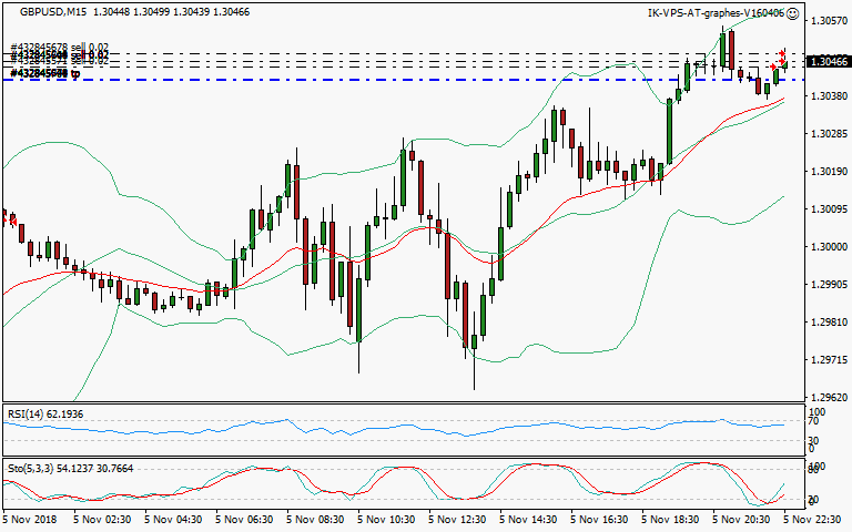 signal trading short