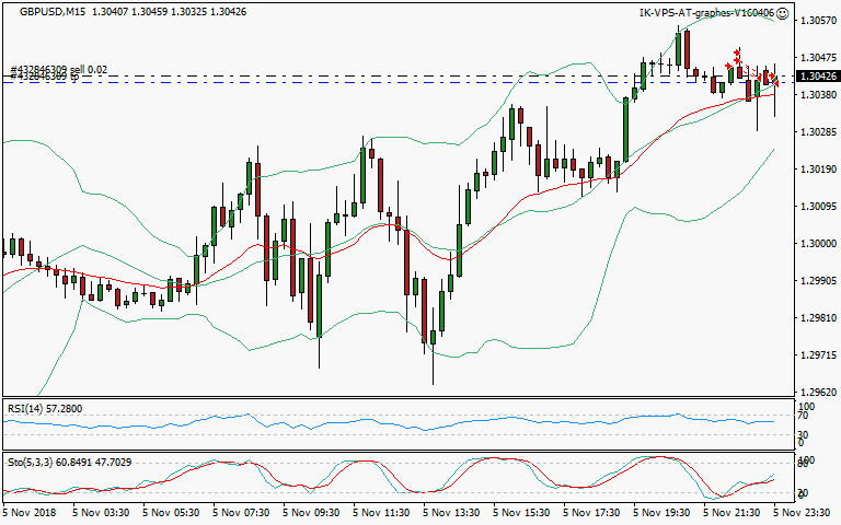 signal trading short