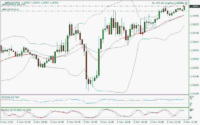 signal trading short