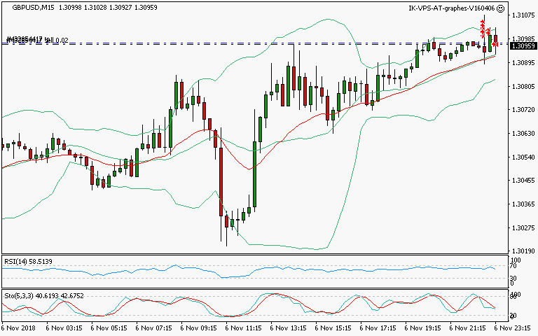signal trading short
