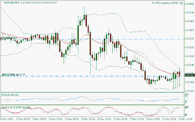 signal trading short