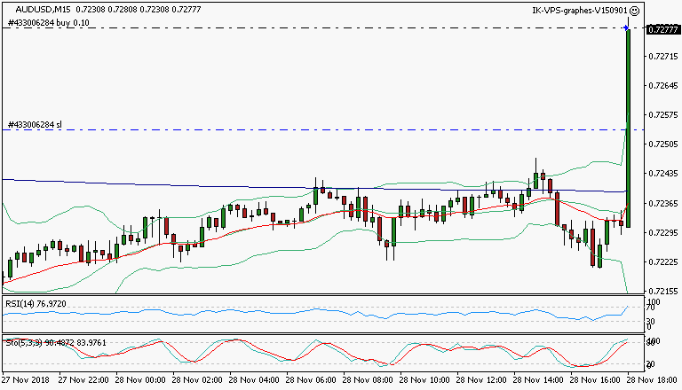 signal trading long