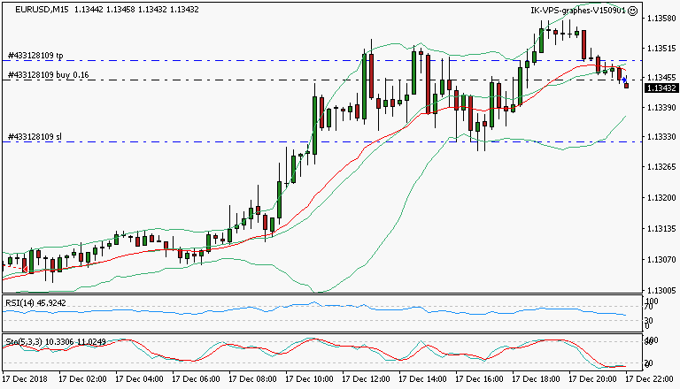 signal trading long