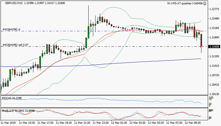 signal trading short