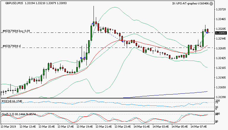 signal trading long