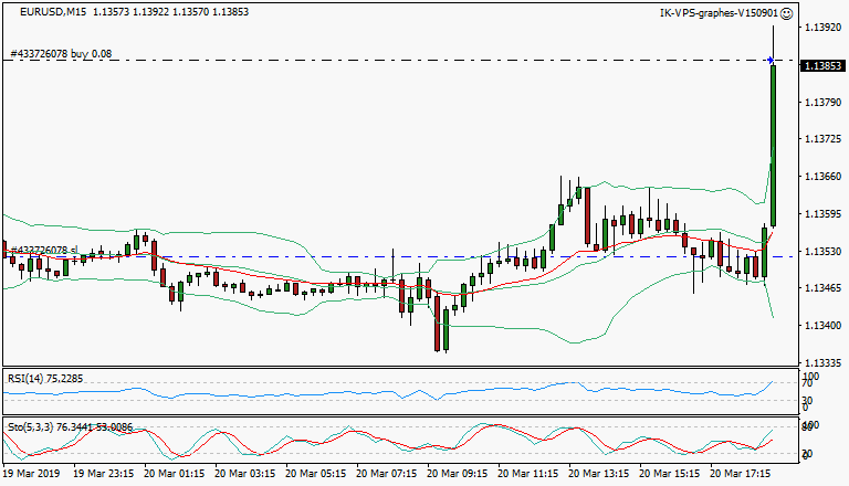 signal trading long