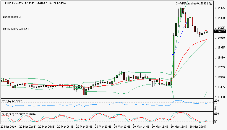 signal trading short