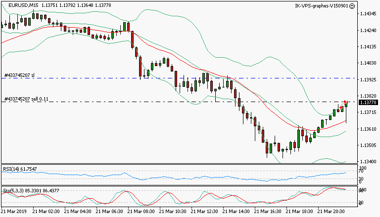 signal trading short