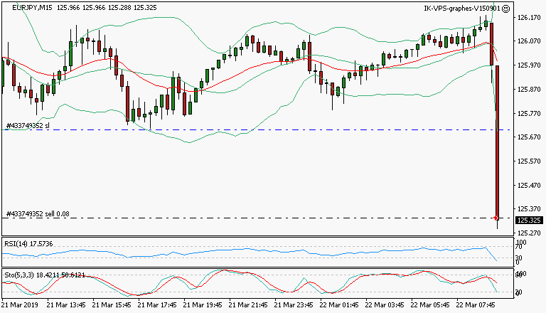 signal trading short