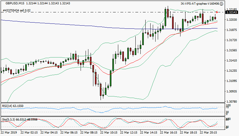signal trading short