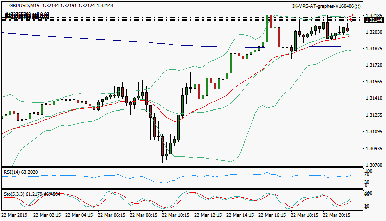 signal trading short