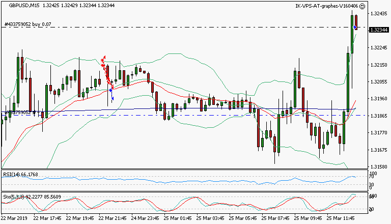 signal trading long