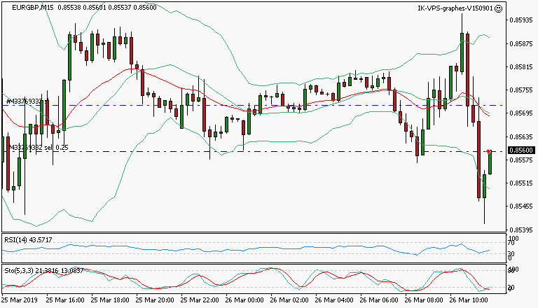 signal trading short
