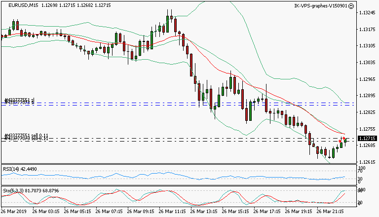 signal trading short