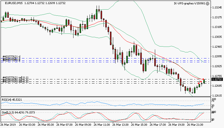 signal trading short