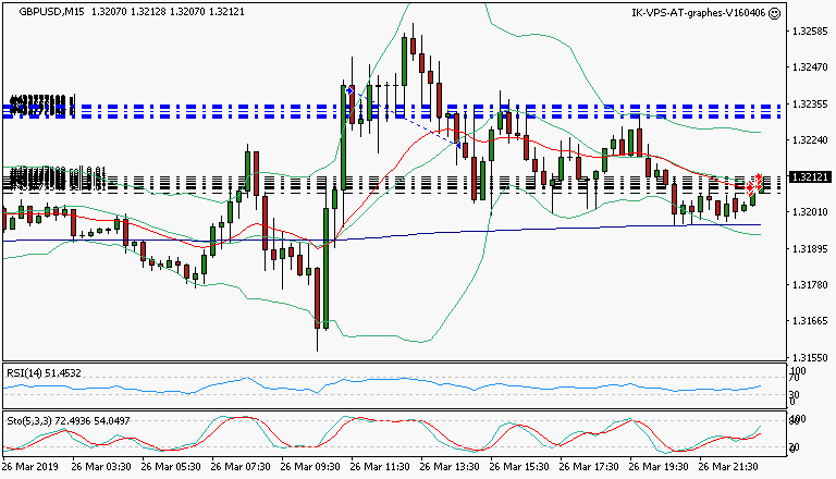 signal trading short