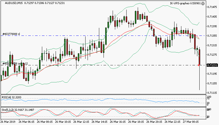 signal trading short