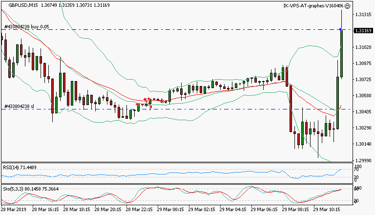 signal trading long