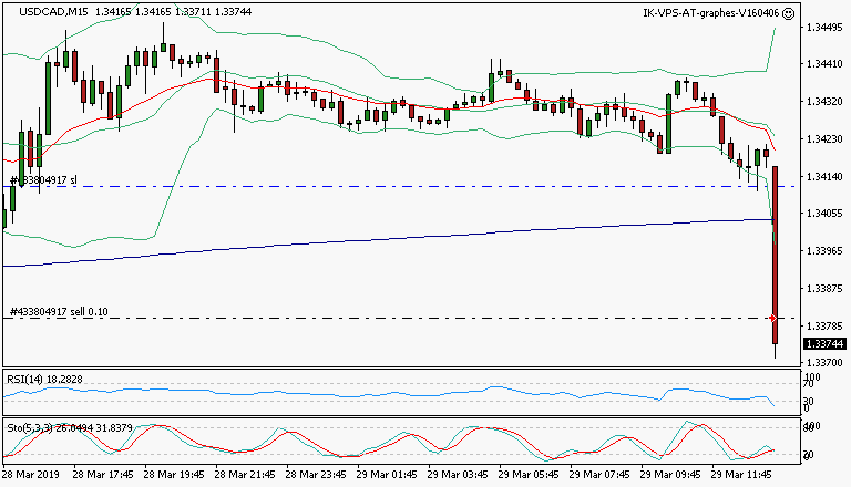 signal trading short
