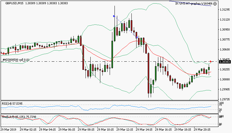 signal trading short