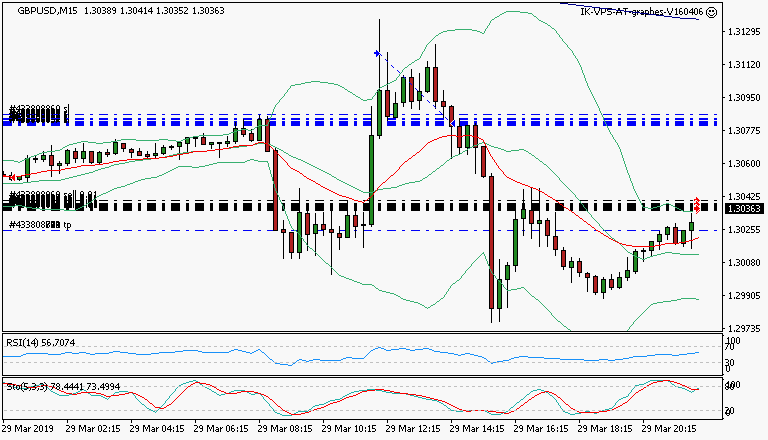 signal trading short