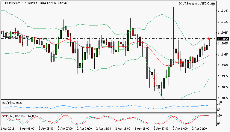 signal trading short