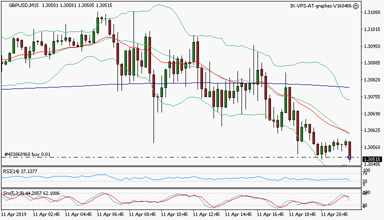 signal trading long