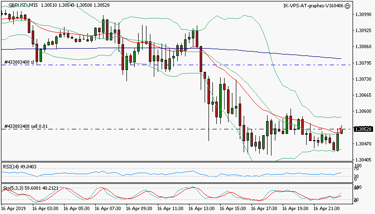 signal trading short
