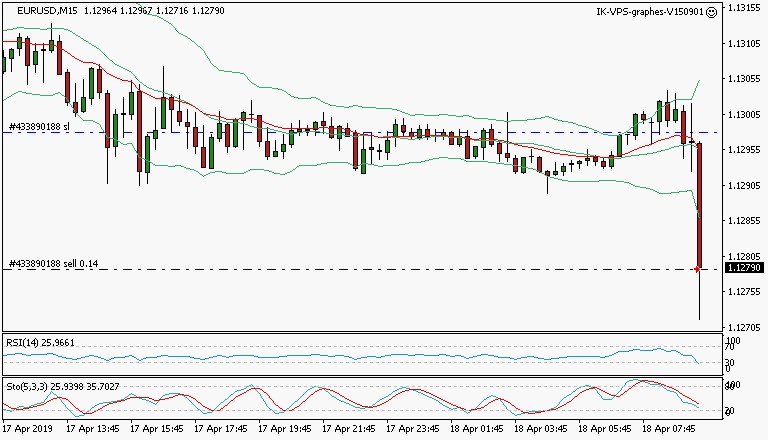 signal trading short