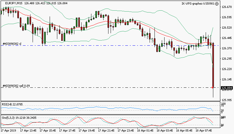 signal trading short