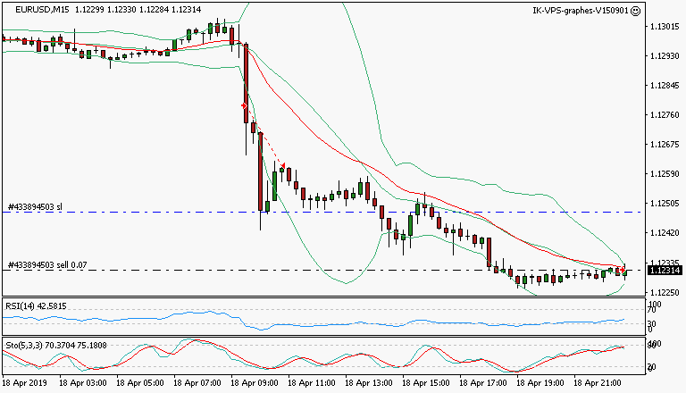 signal trading short