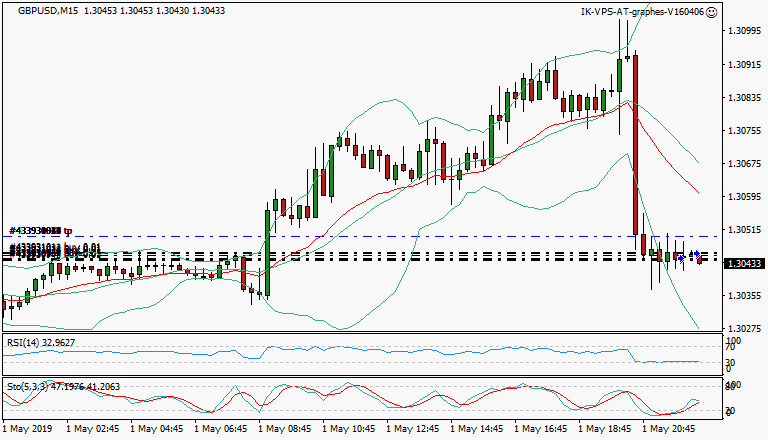signal trading long