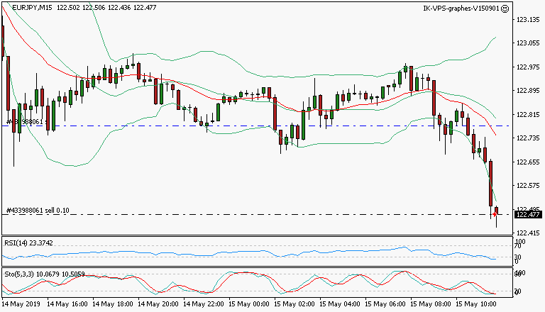 signal trading short