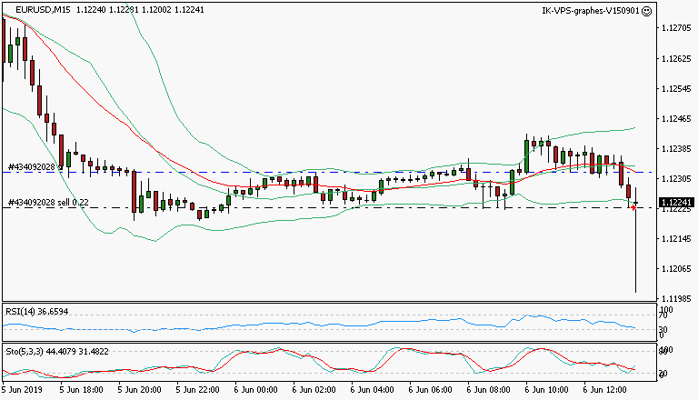 signal trading short