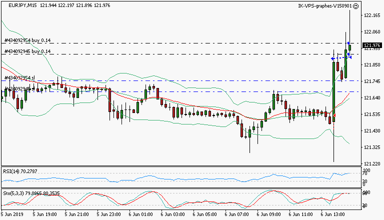 signal trading long