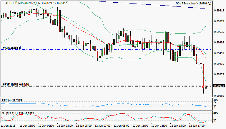 signal trading short