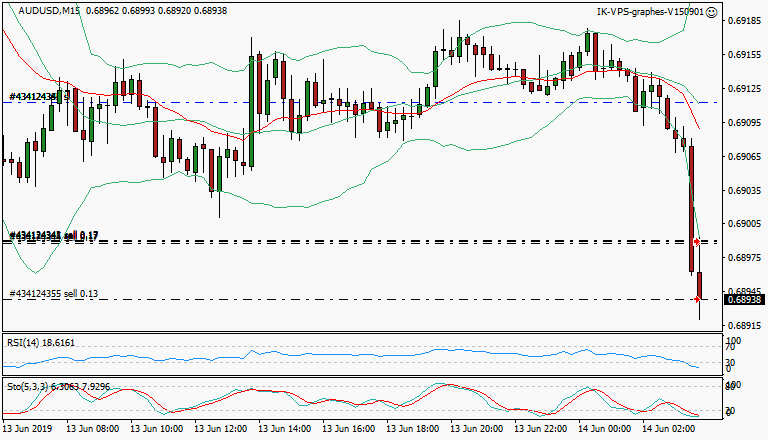 signal trading short