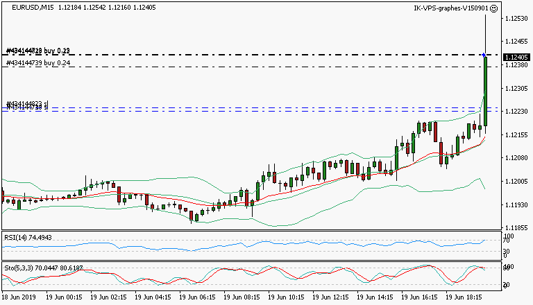 signal trading long