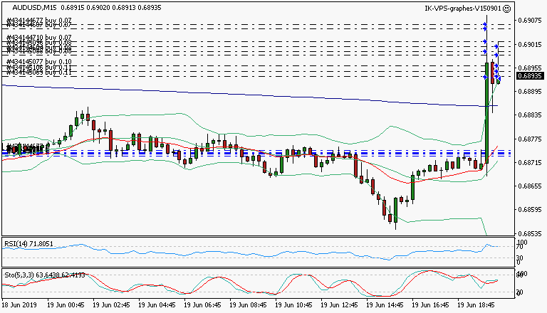 signal trading long
