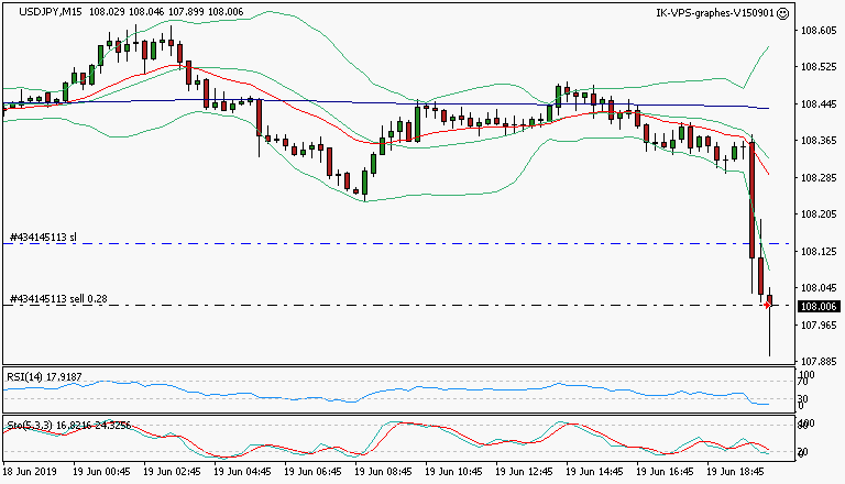 signal trading short