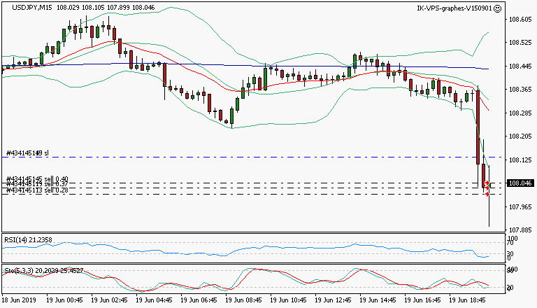 signal trading short