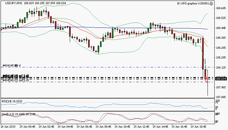 signal trading short
