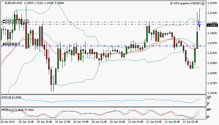 signal trading long